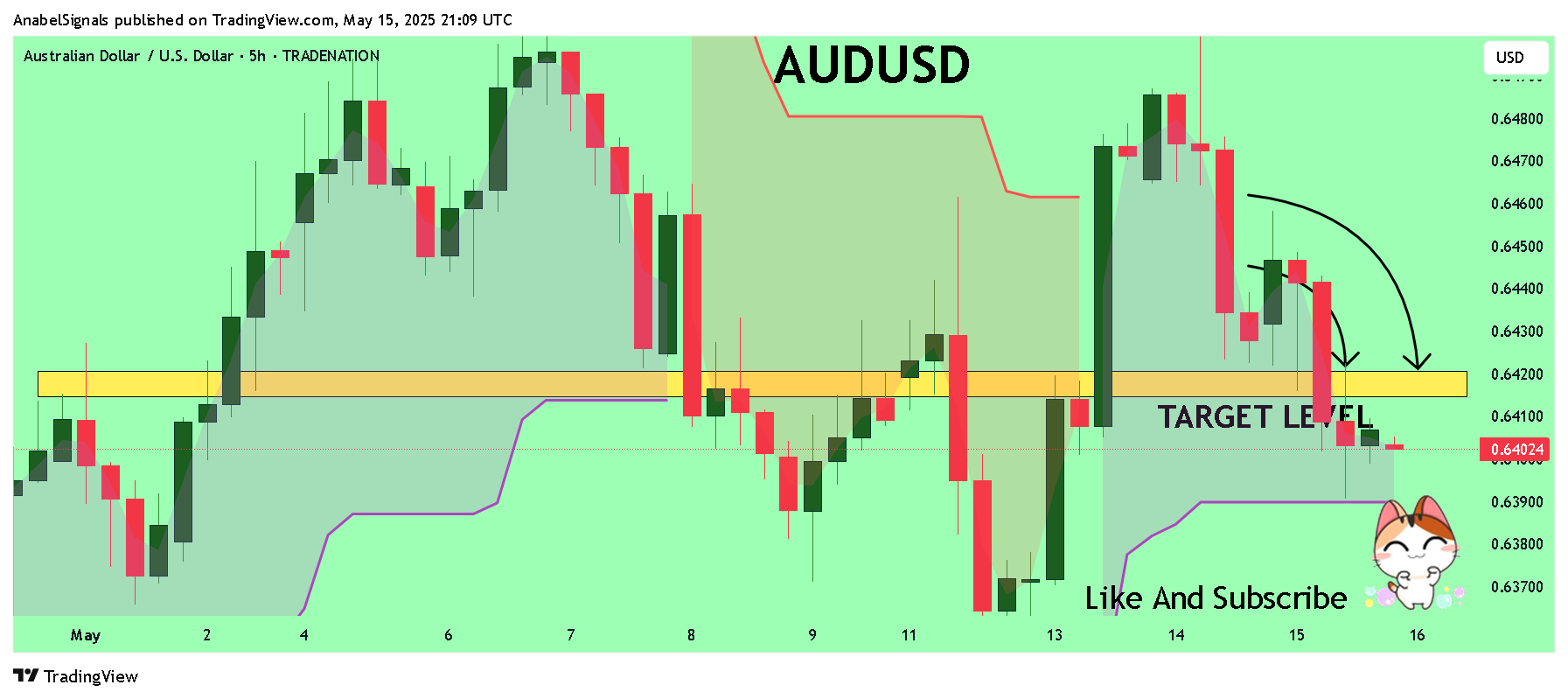 TRADENATION:AUDUSD Chart Image by AnabelSignals