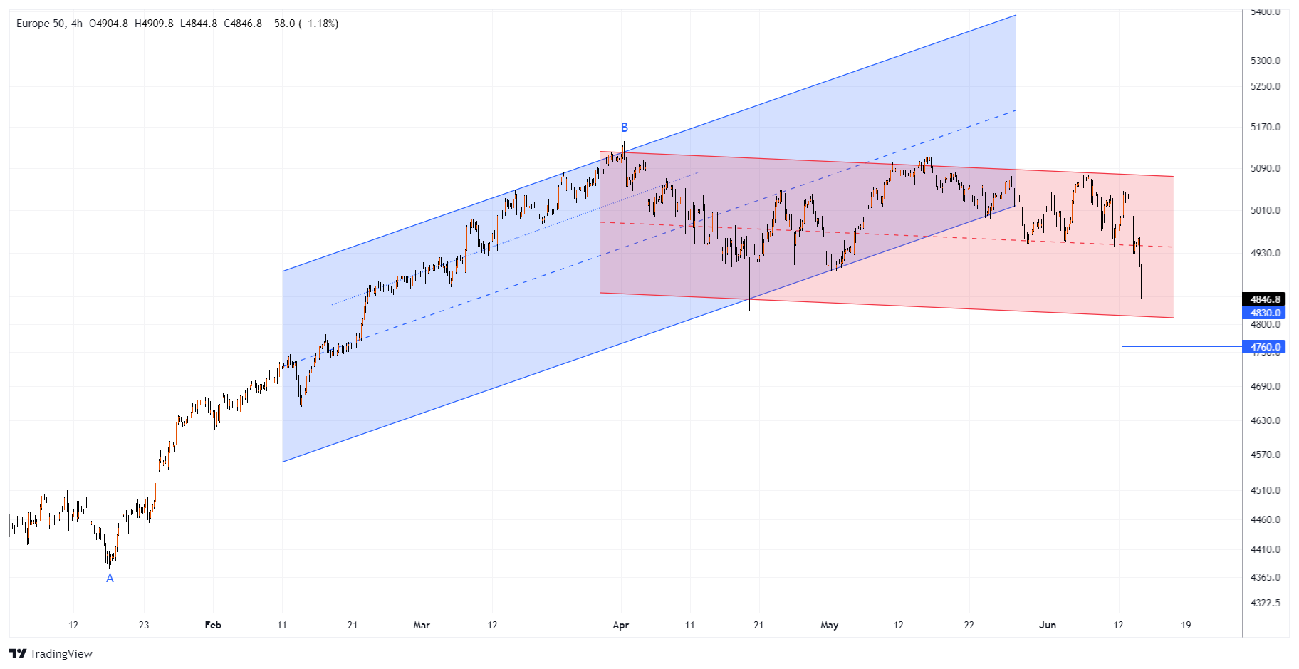 #ESX50 Chart Image