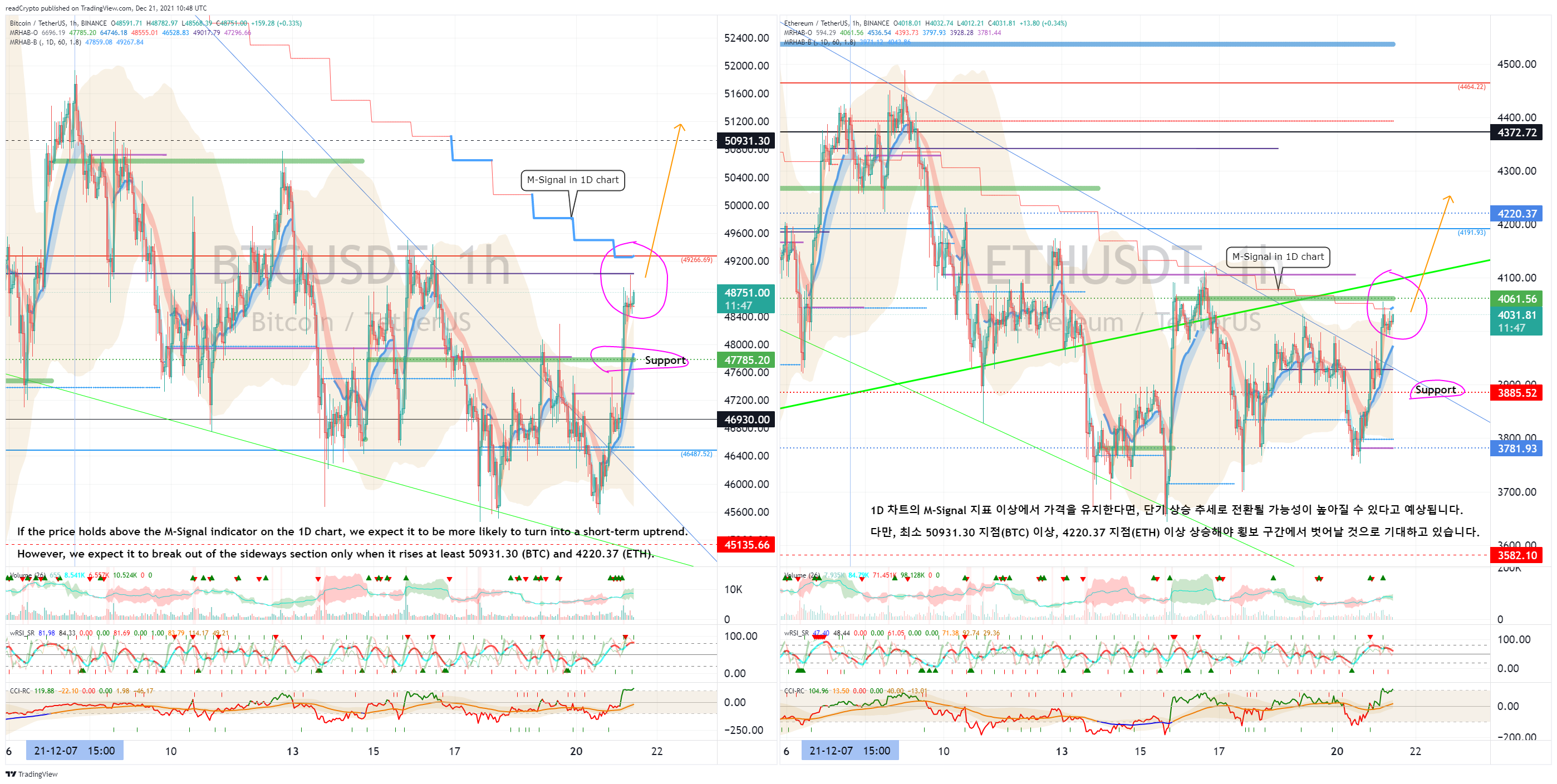 BINANCE:BTCUSDT Chart Image by readCrypto