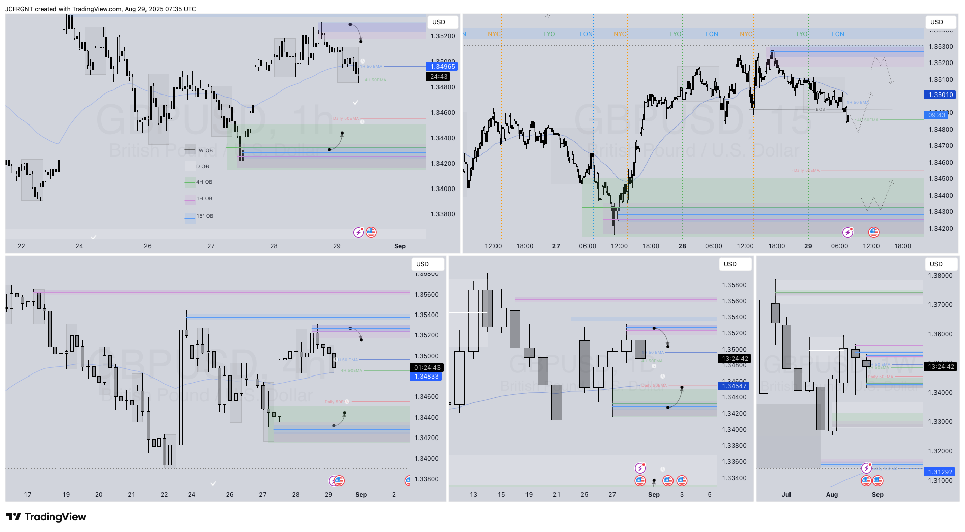 FX:GBPUSD Chart Image by JCFRGNT
