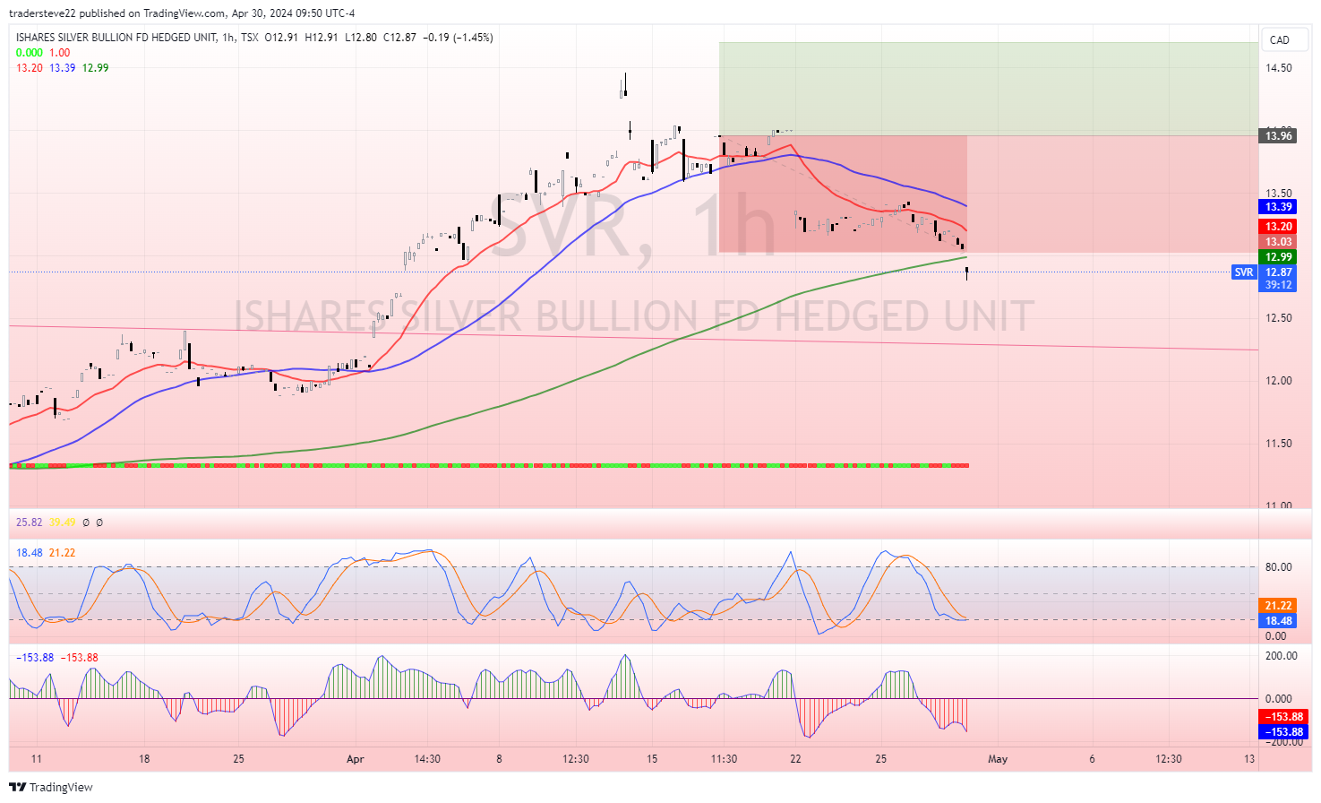 TSX:SVR Chart Image by tradersteve22