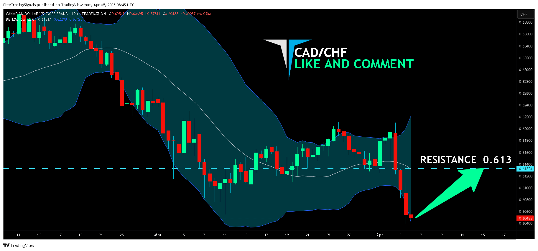TRADENATION:CADCHF Chart Image by EliteTradingSignals
