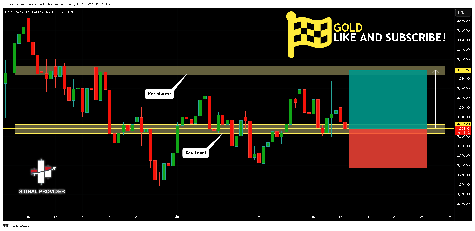 TRADENATION:XAUUSD Chart Image by SignalProvider