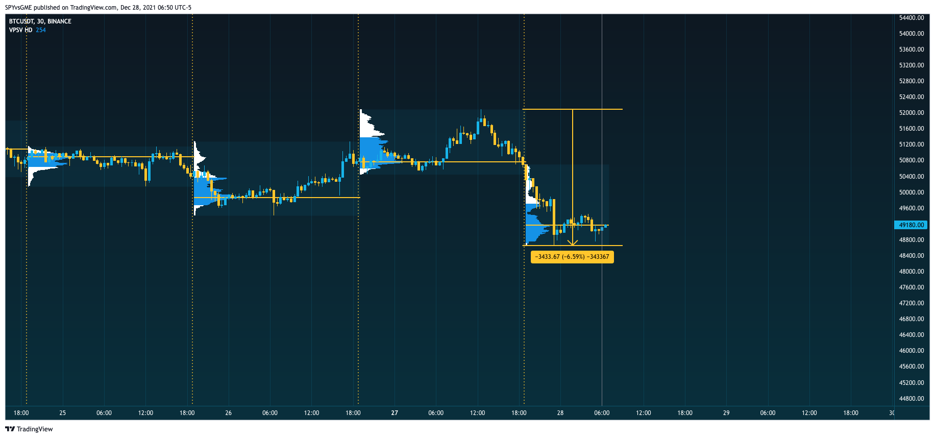 BINANCE:BTCUSDT Chart Image by SPYvsGME