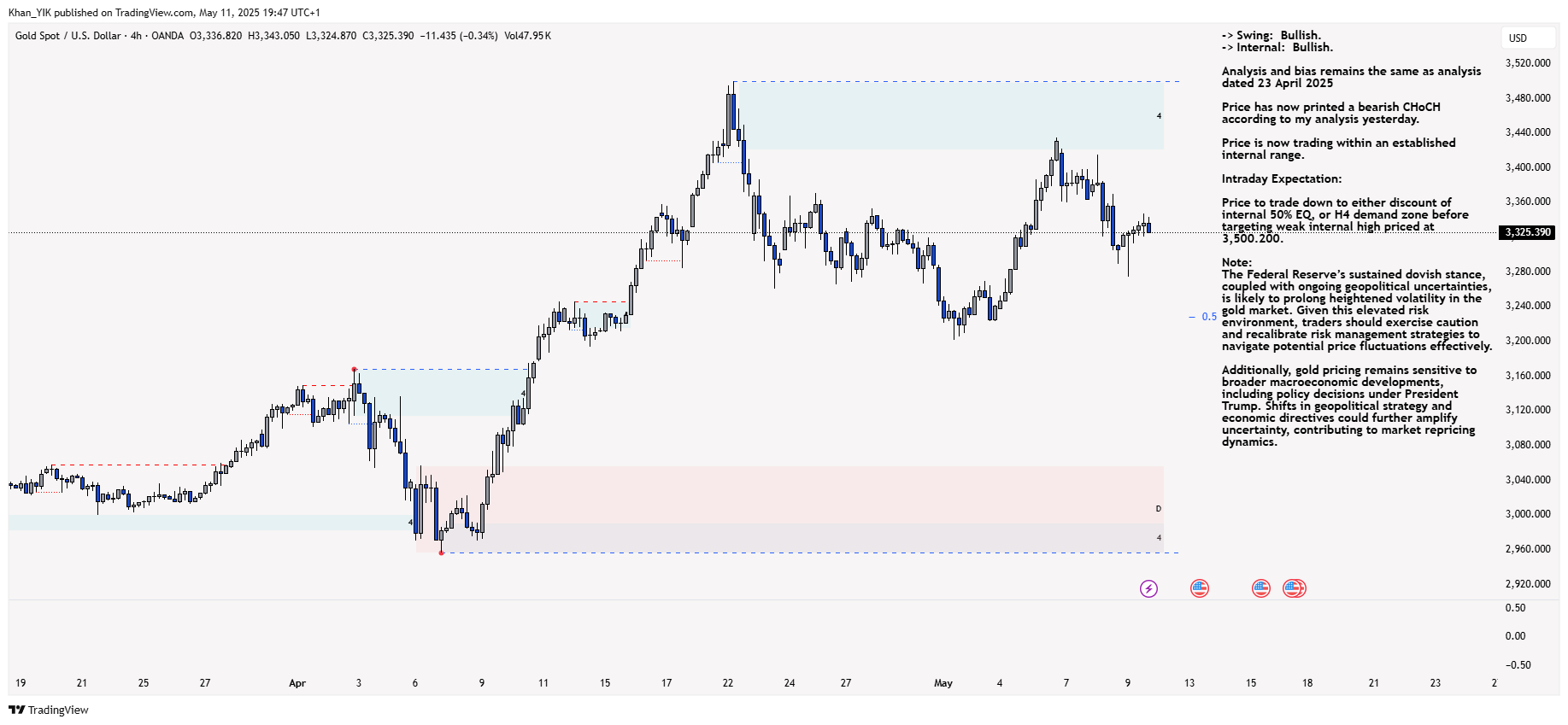 OANDA:XAUUSD Chart Image by Khan_YIK