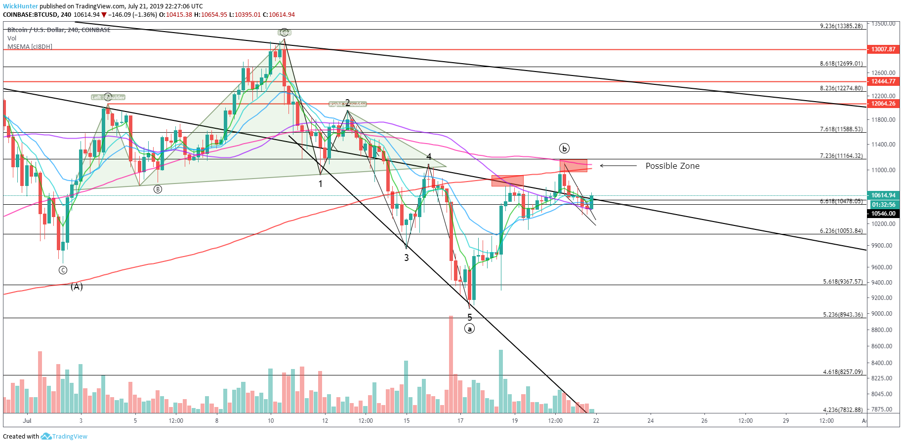 Chart Image