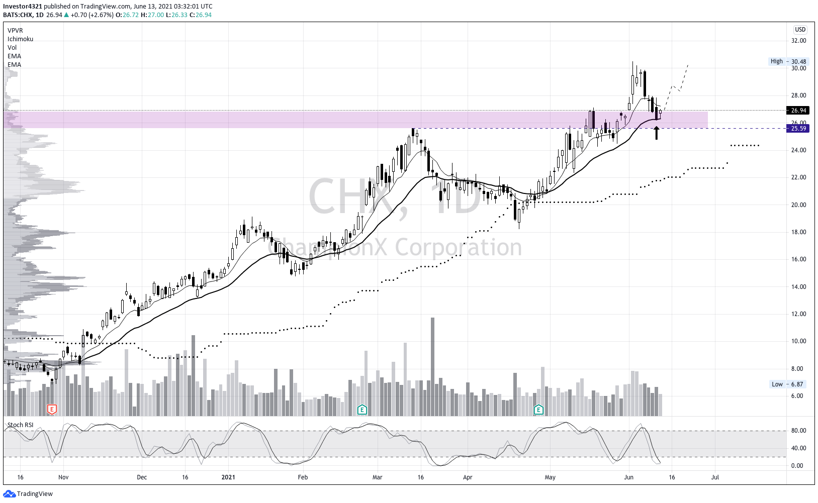 Chart Image