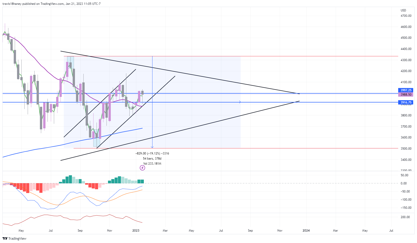 CME_MINI:ES1! Chart Image by Dow_Jones_Maestro