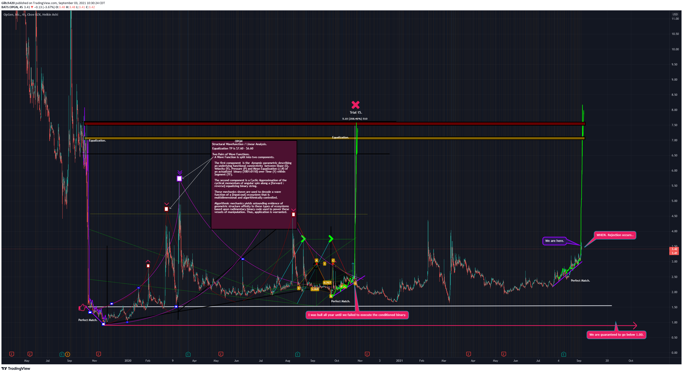  Chart Image