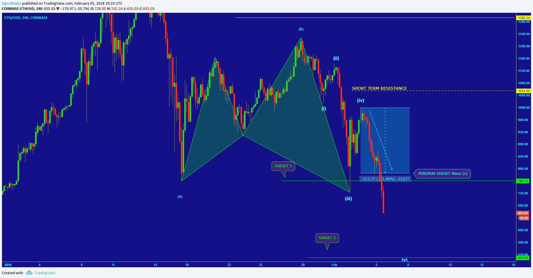  Chart Image