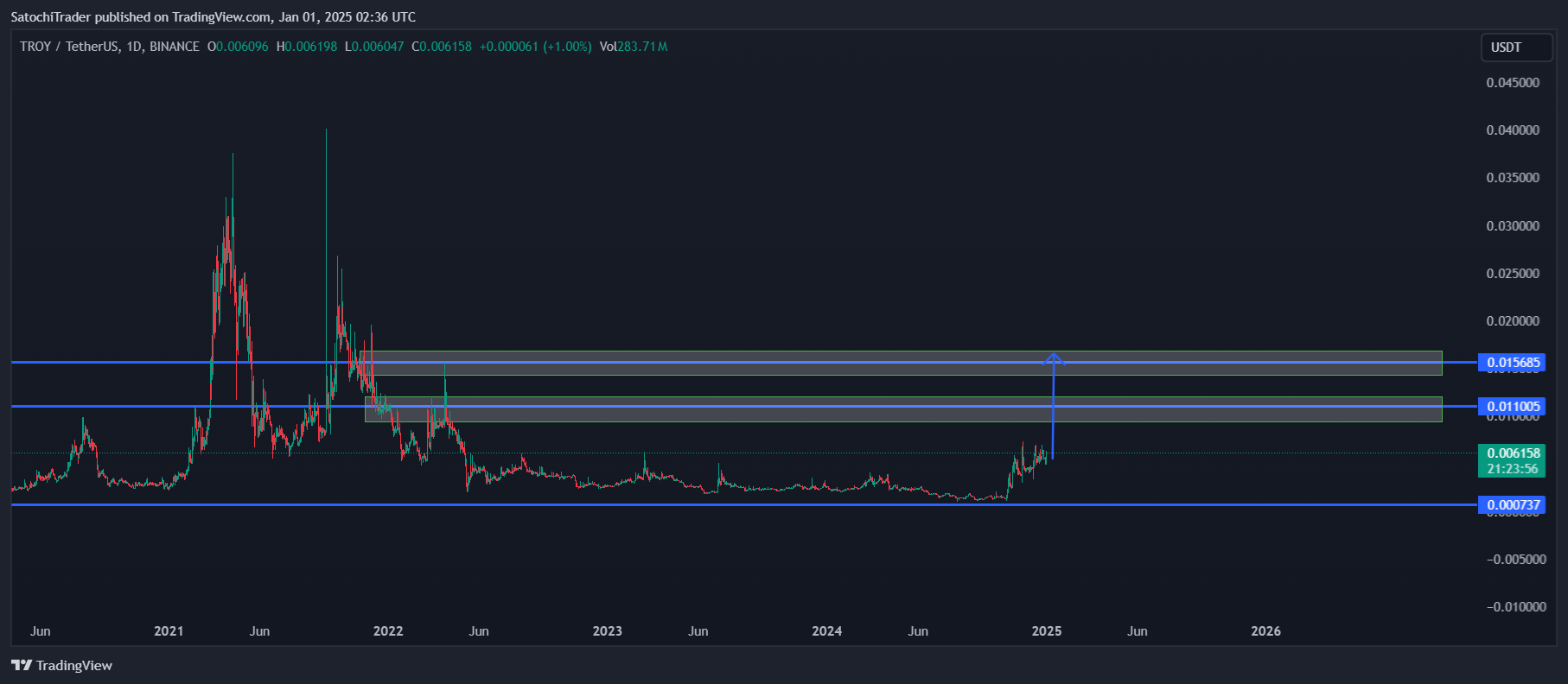 BINANCE:TROYUSDT Chart Image by SatochiTrader