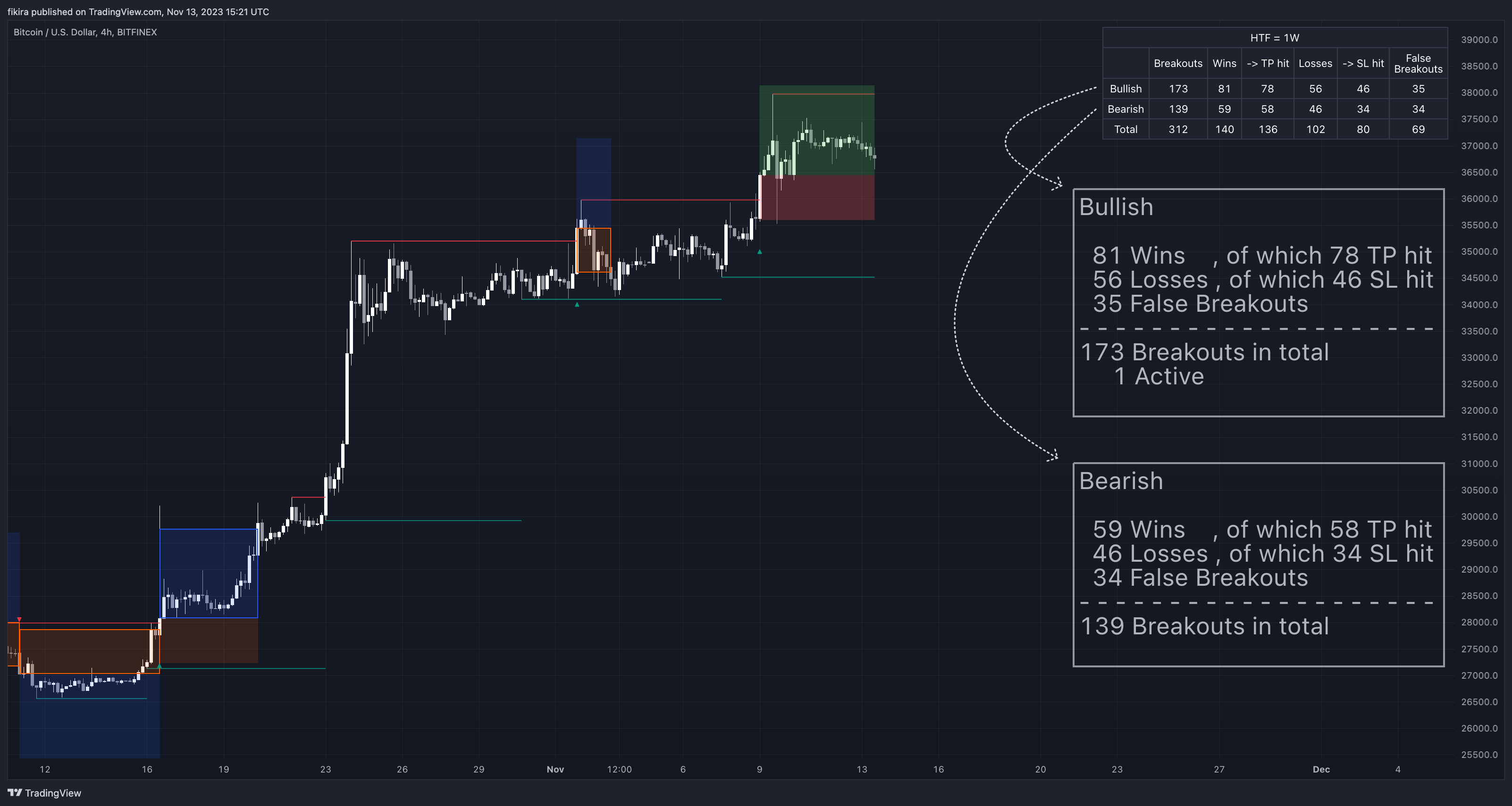 BITFINEX:BTCUSD Chart Image by fikira
