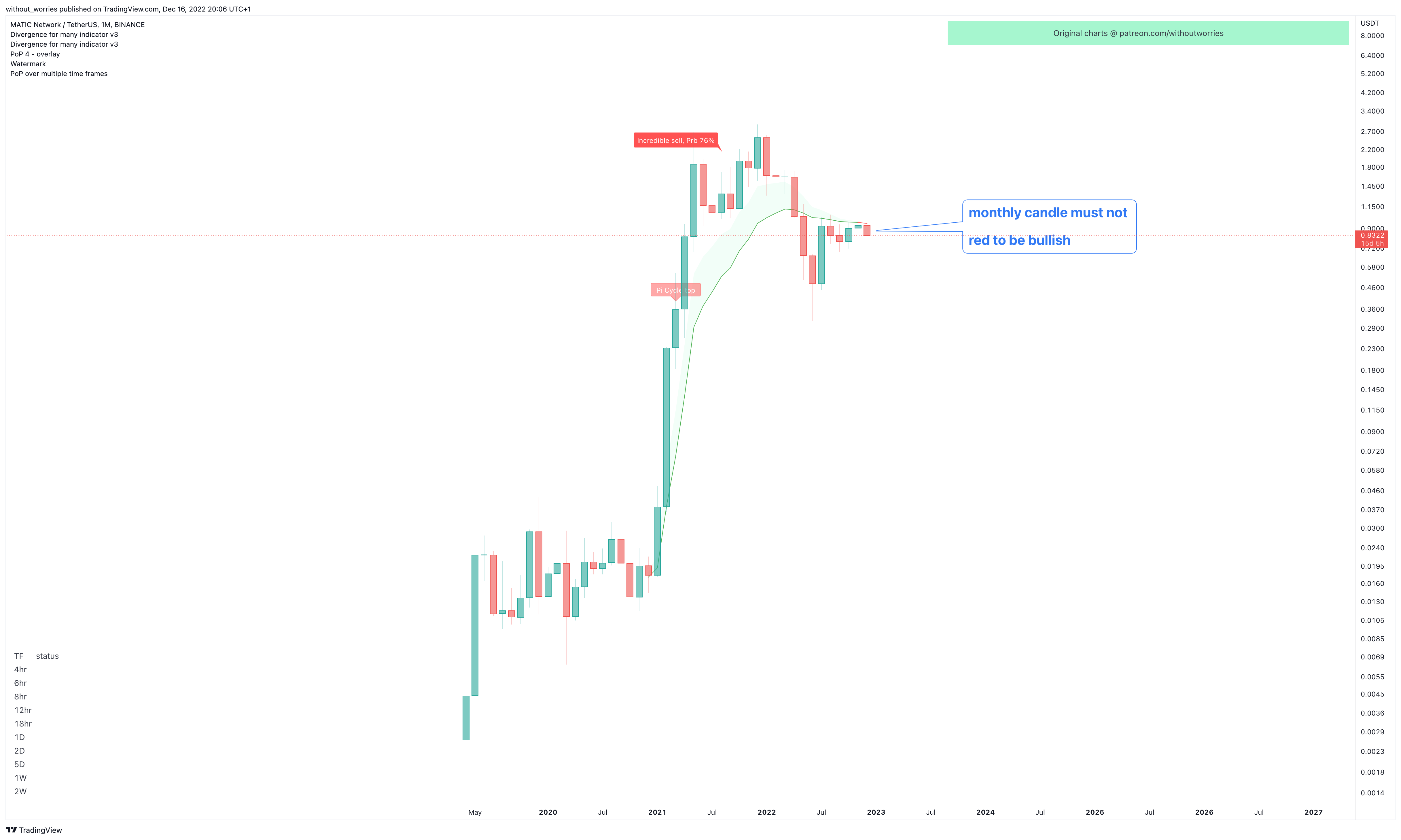 BINANCE:MATICUSDT Chart Image by without_worries
