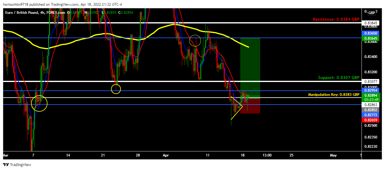 FOREXCOM:EURGBP Chart Image by harisonhbn9718