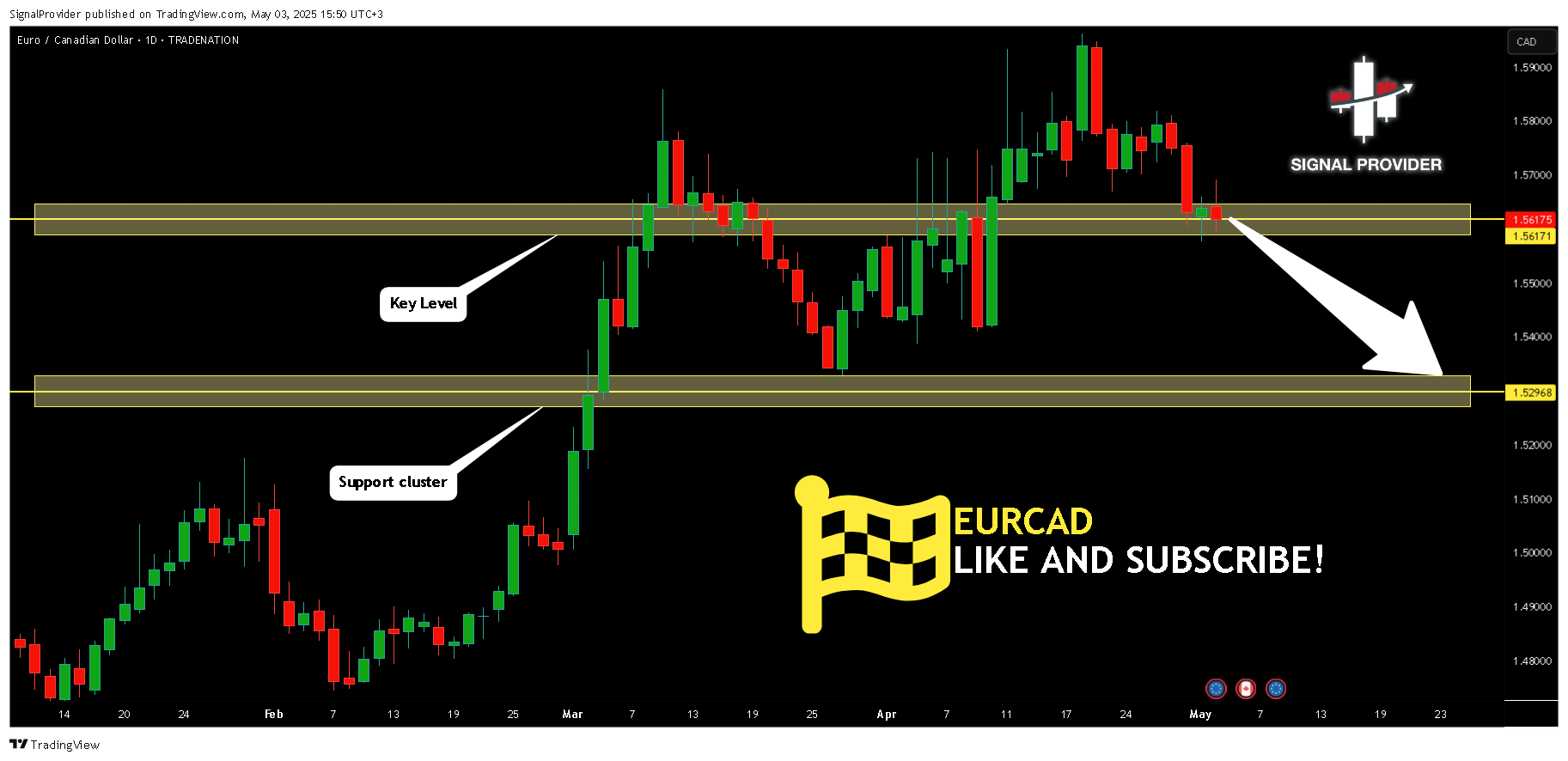TRADENATION:EURCAD Chart Image by SignalProvider