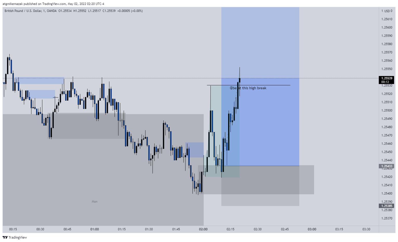 OANDA:GBPUSD Chart Image by RealChainTrader