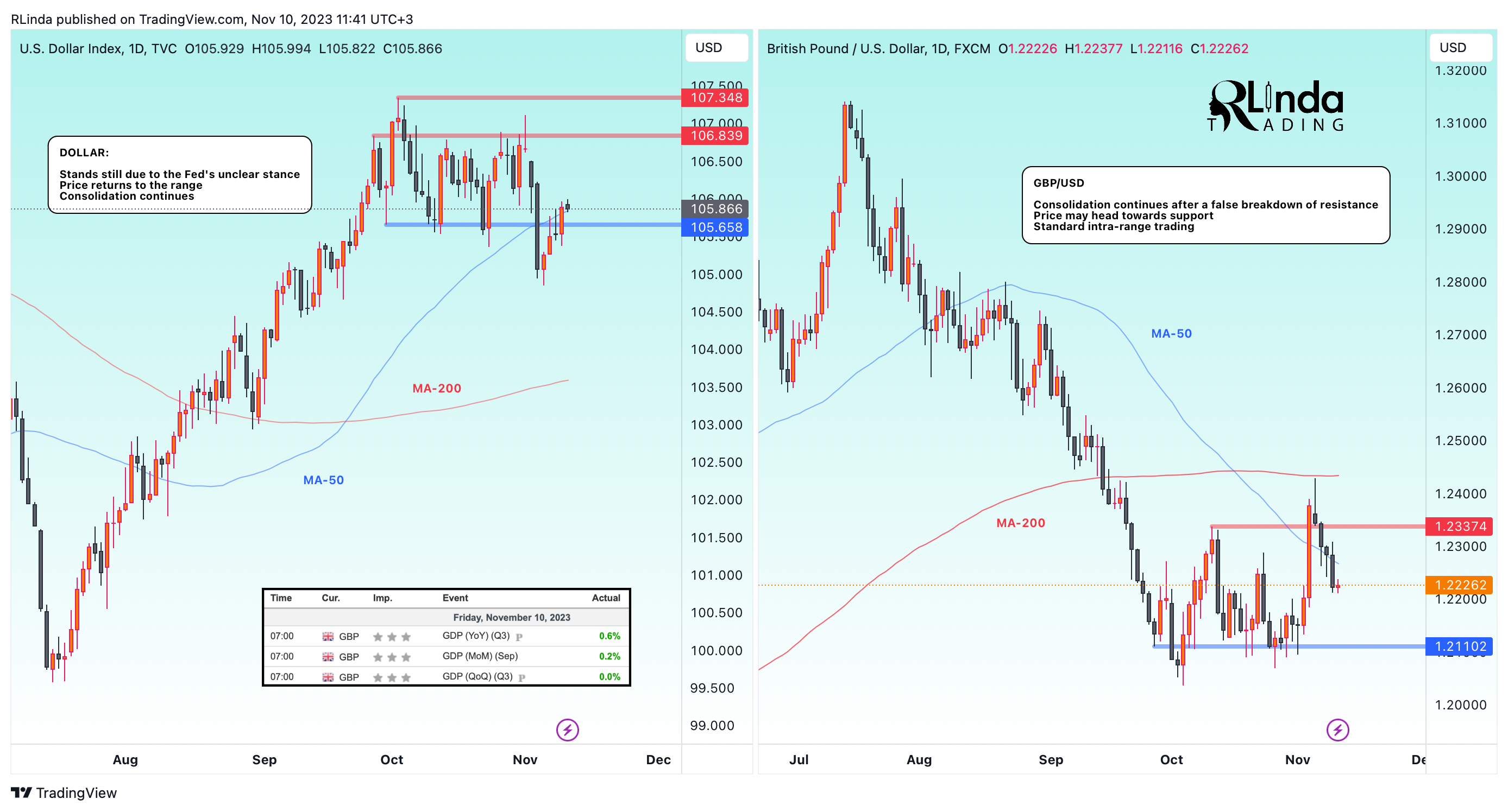 TVC:DXY Chart Image by RLinda