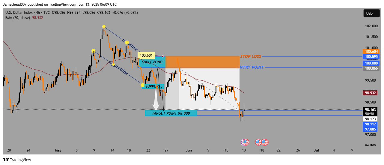 TVC:DXY Chart Image by Jameshead007