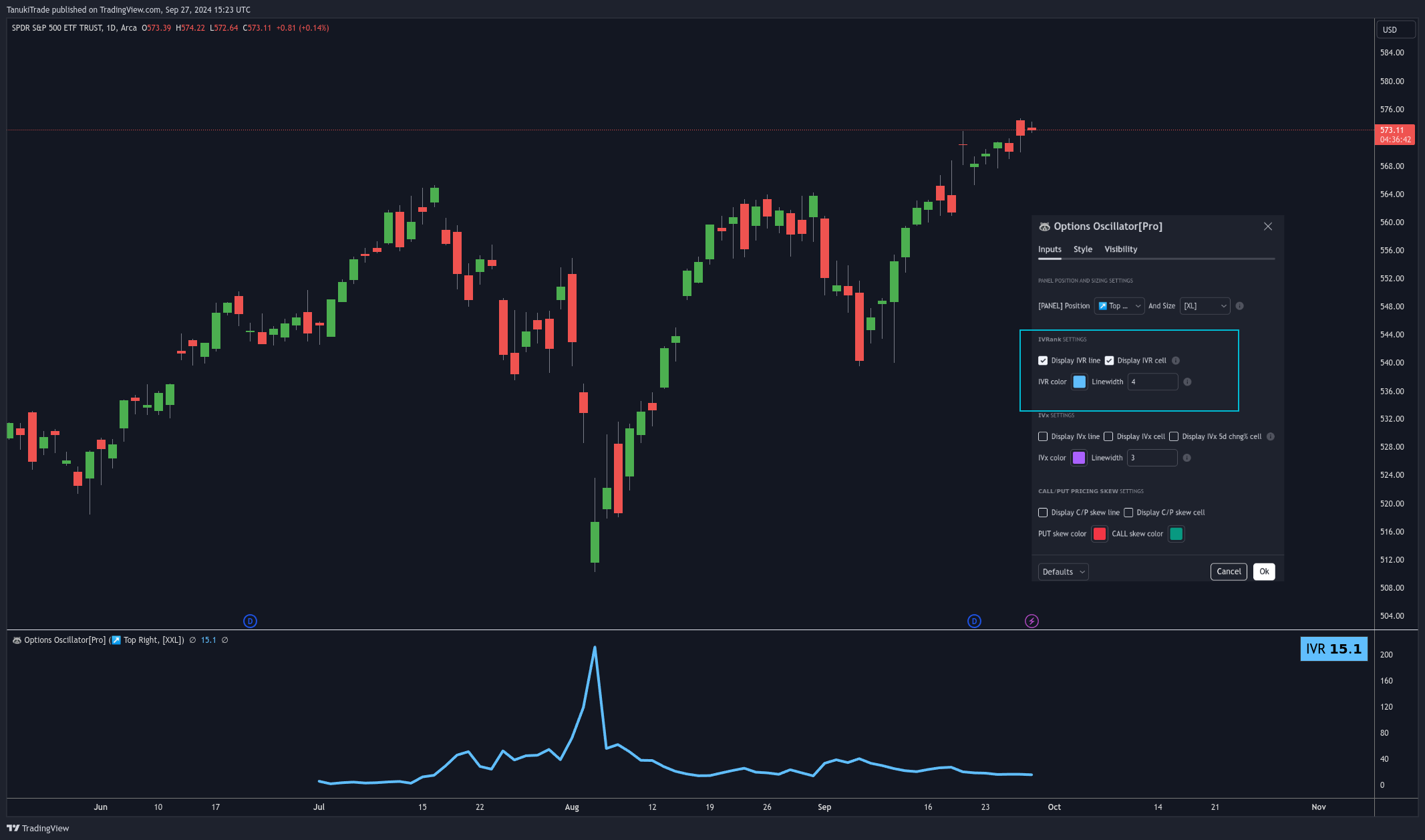 AMEX:SPY Chart Image by TanukiTrade