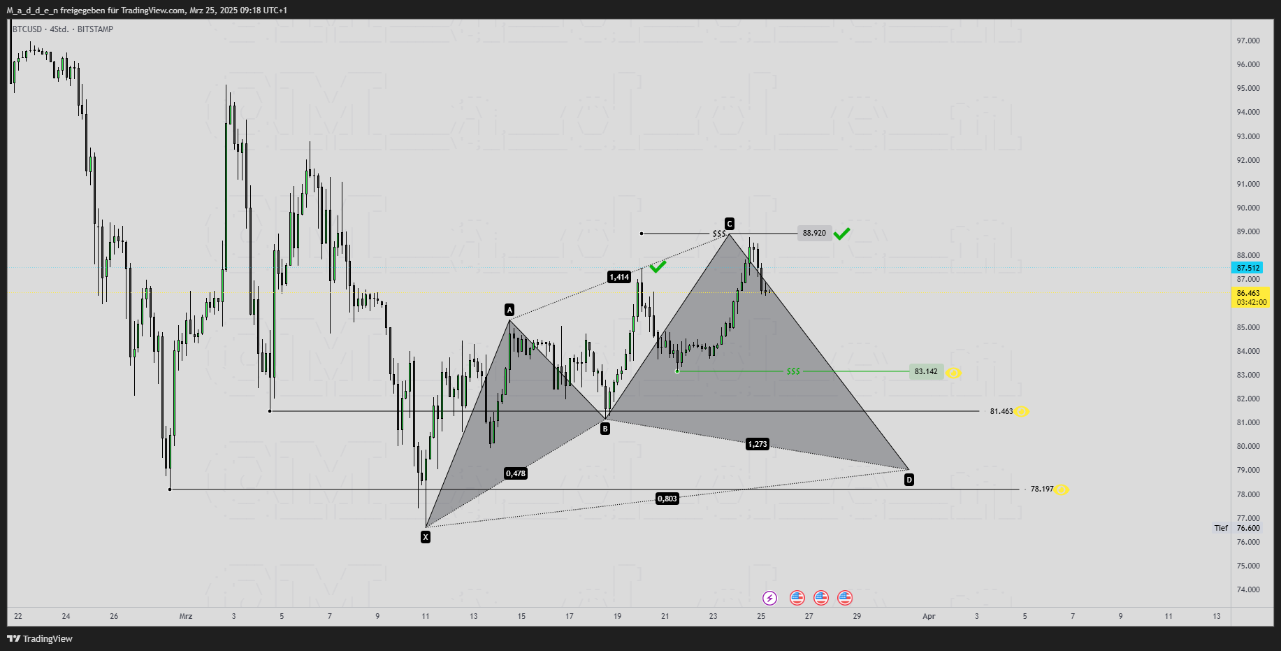 BITSTAMP:BTCUSD Chart Image by M_a_d_d_e_n