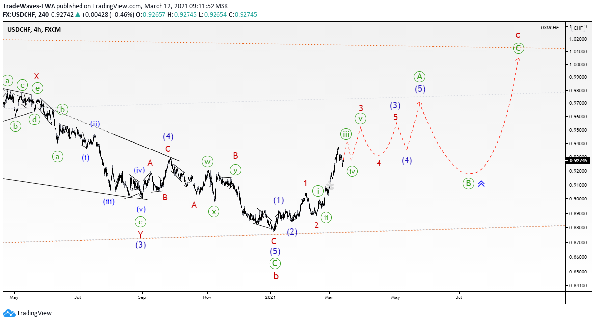  Chart Image