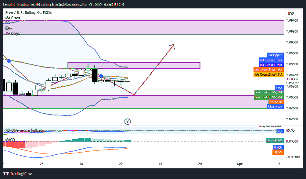 FX:EURUSD Chart Image by LuxeFX_Trading