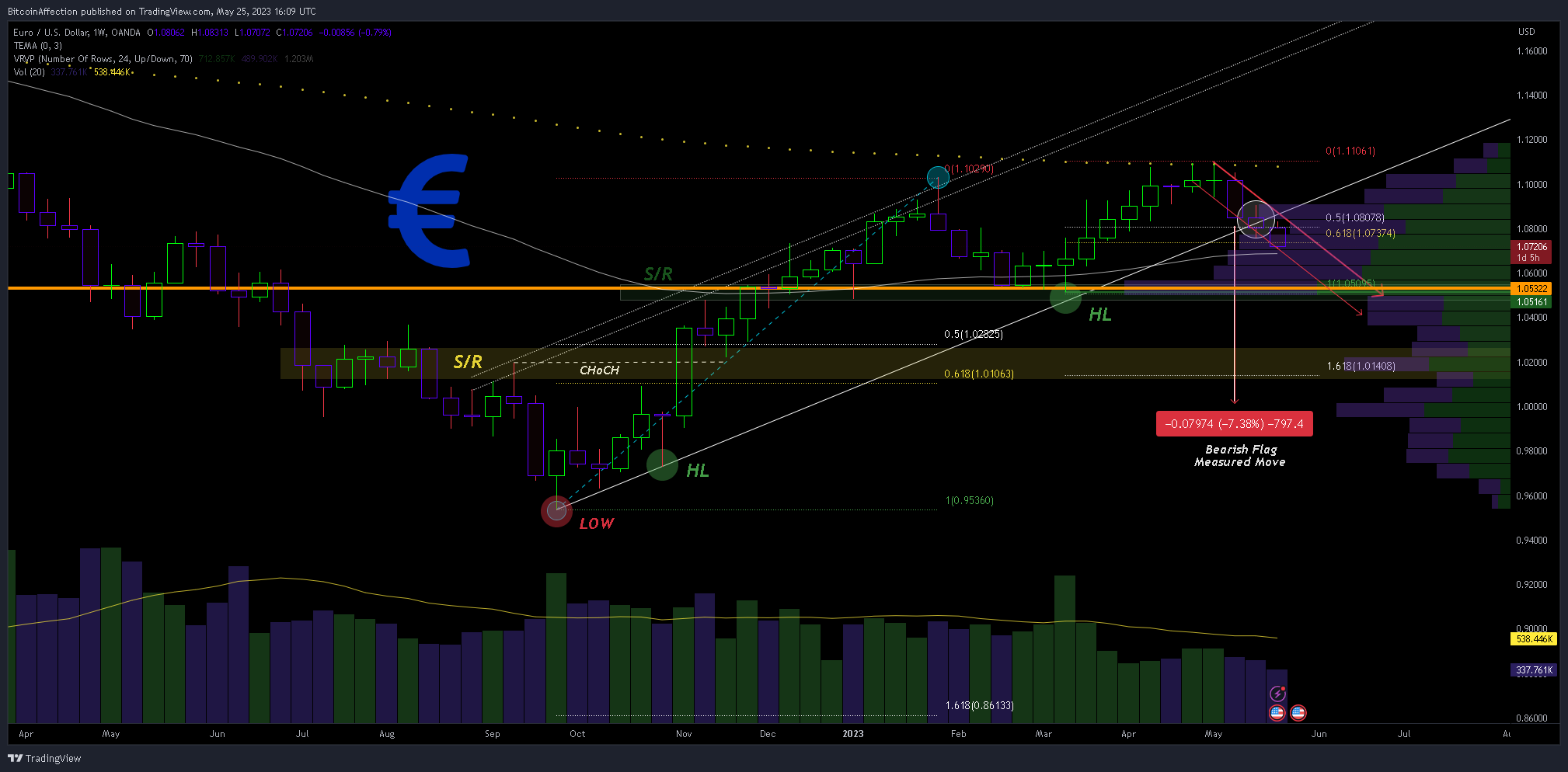 OANDA:EURUSD Chart Image by Mr_J__fx
