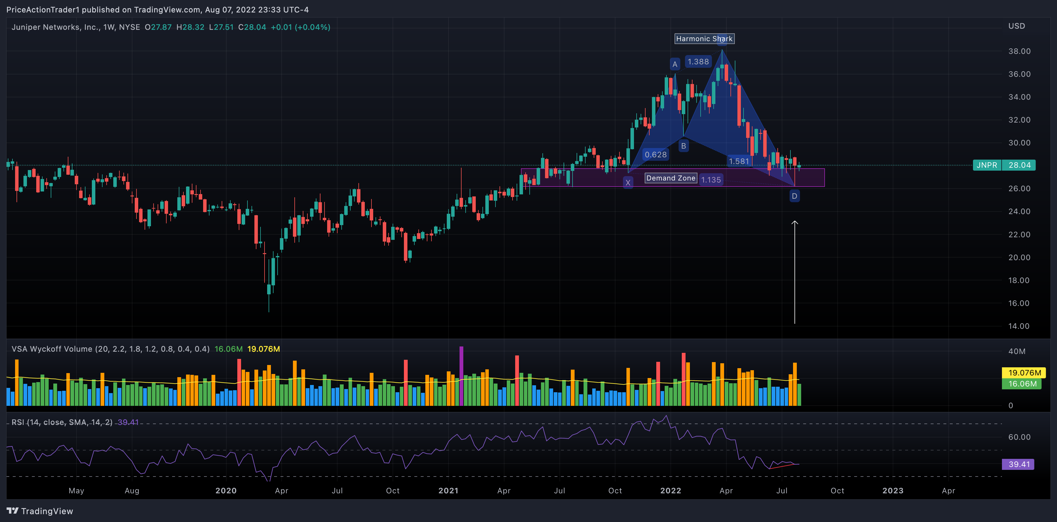 NYSE:JNPR Chart Image by PriceActionTrader1