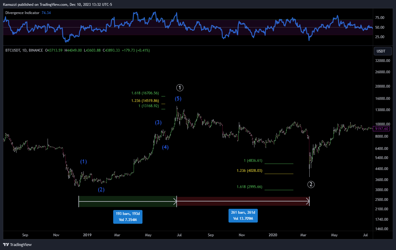 BINANCE:BTCUSDT Chart Image by CryptoHolix