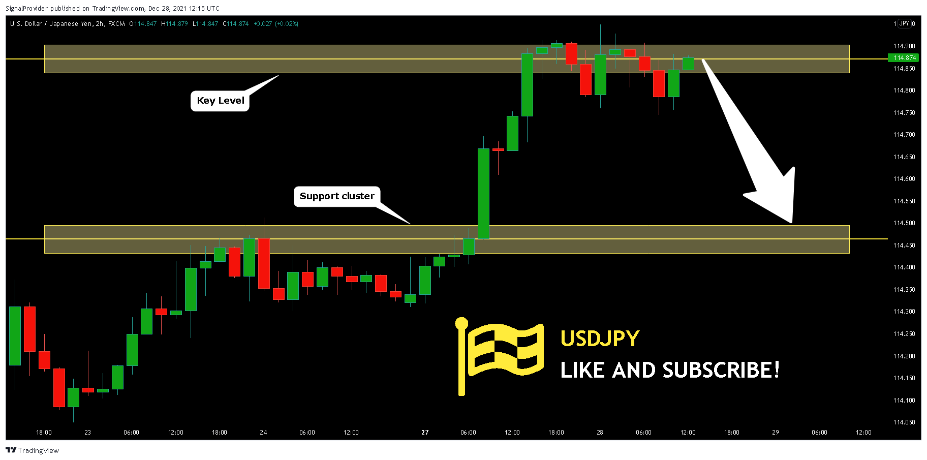 FX:USDJPY Chart Image by SignalProvider