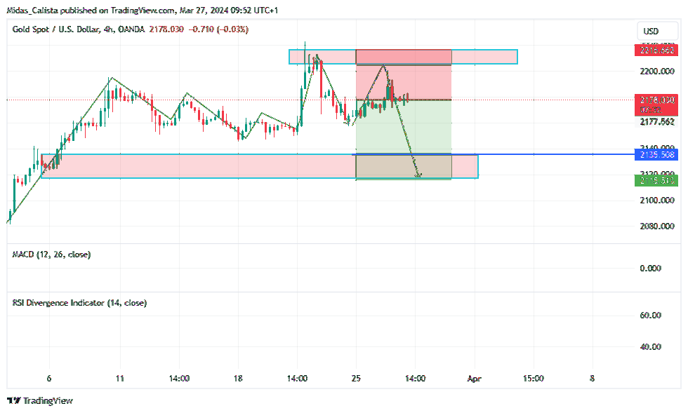 OANDA:XAUUSD Chart Image by Midas_Calista