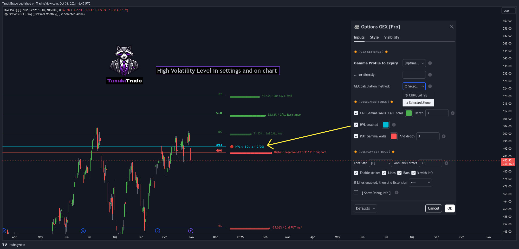 NASDAQ:QQQ Chart Image by TanukiTrade