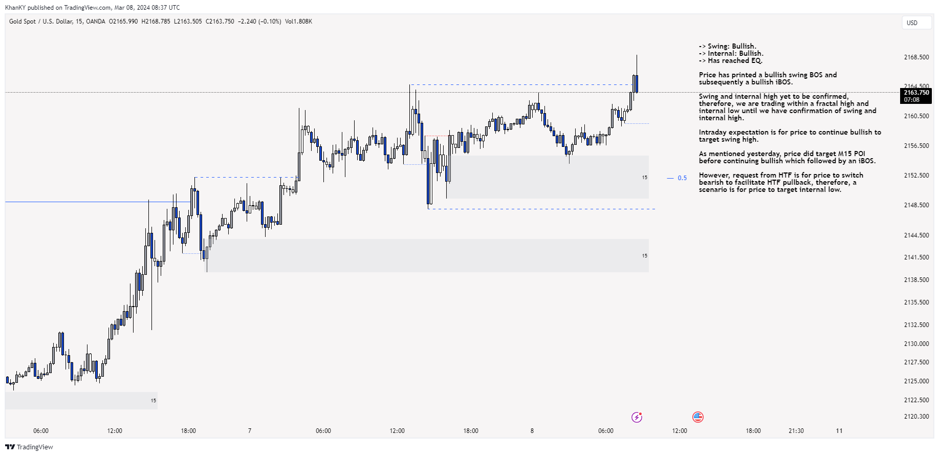 OANDA:XAUUSD Chart Image by Khan_YIK