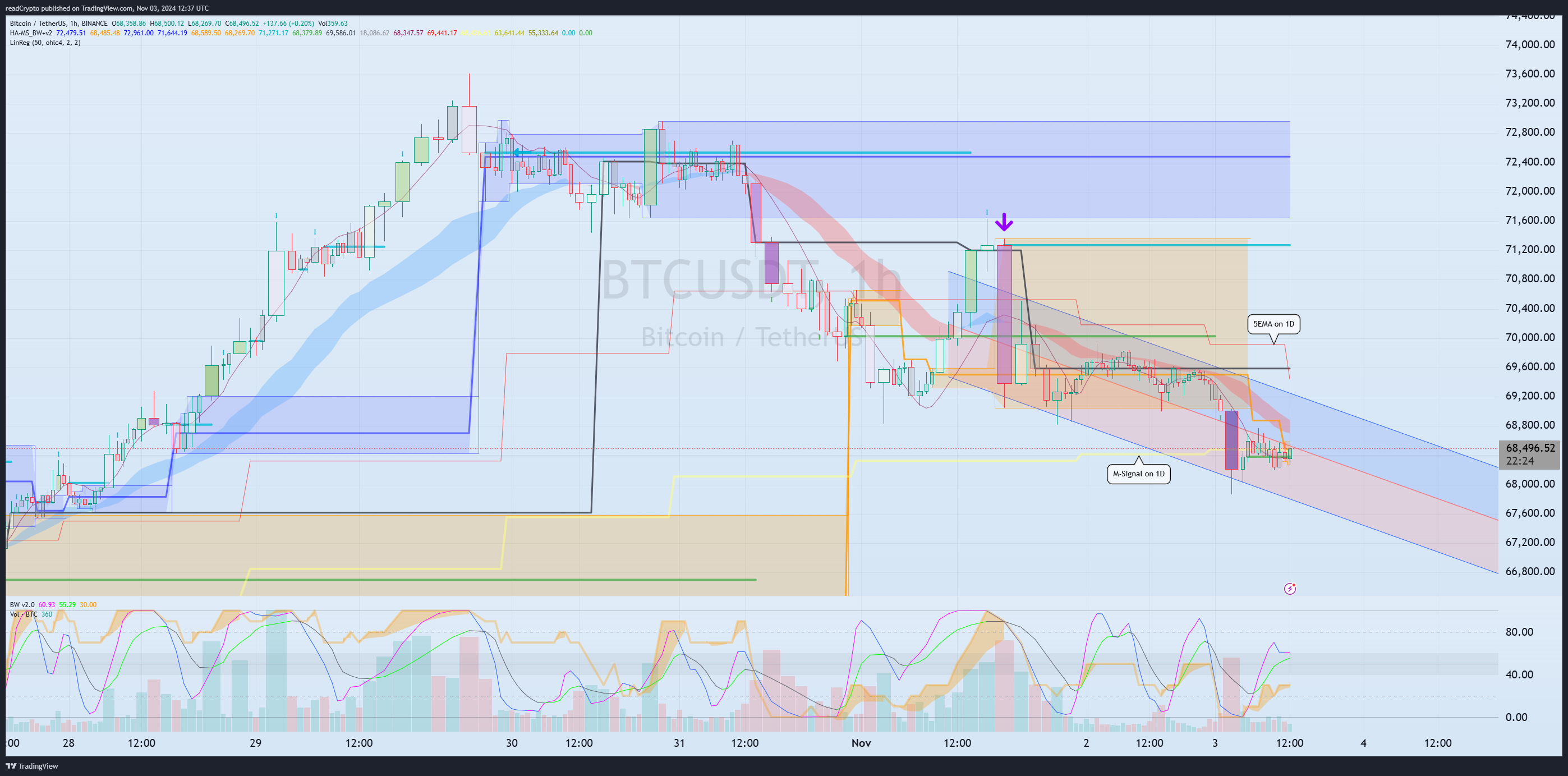 BINANCE:BTCUSDT Chart Image by readCrypto