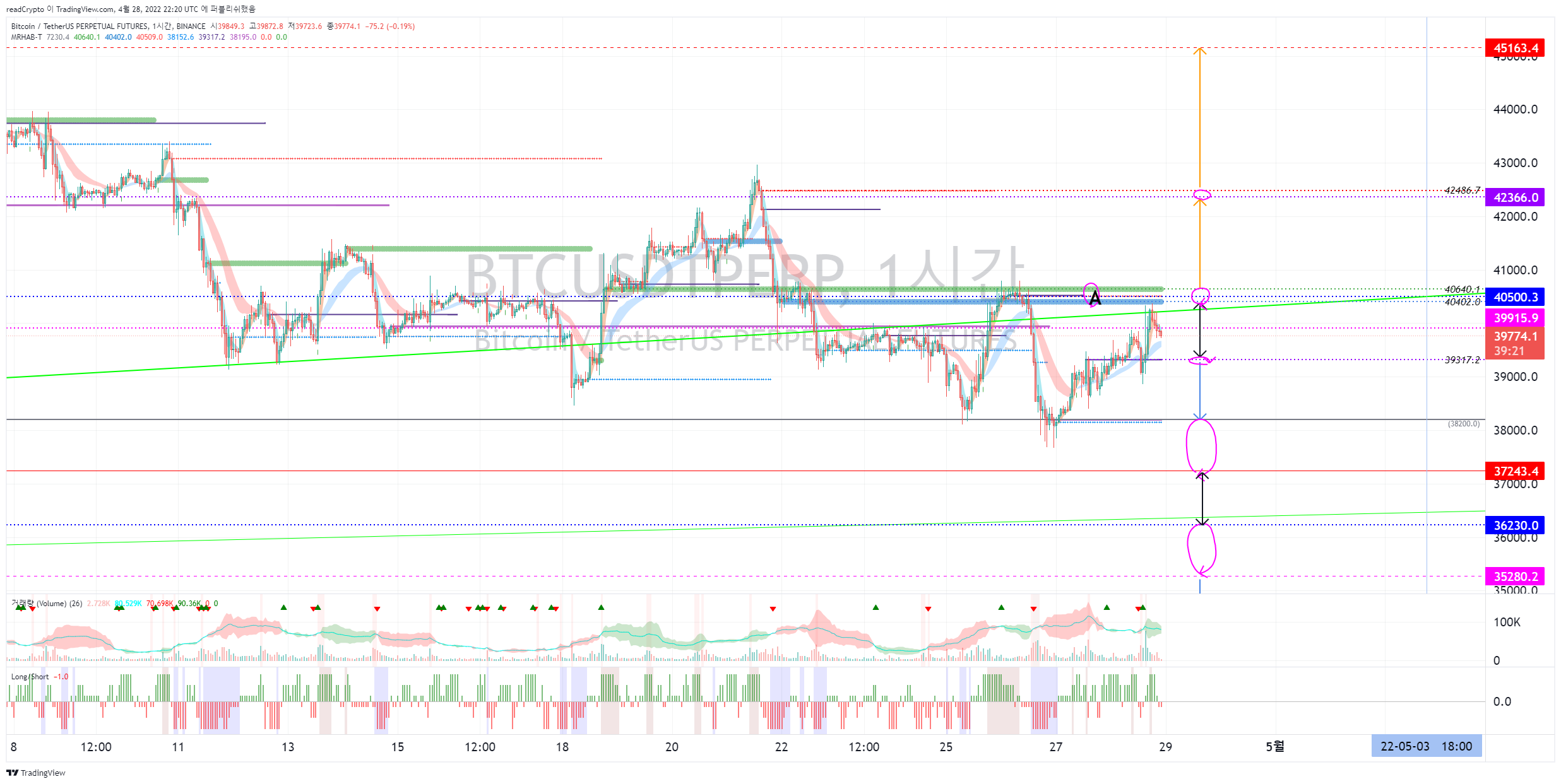 BINANCE:BTCUSDTPERP Chart Image by readCrypto