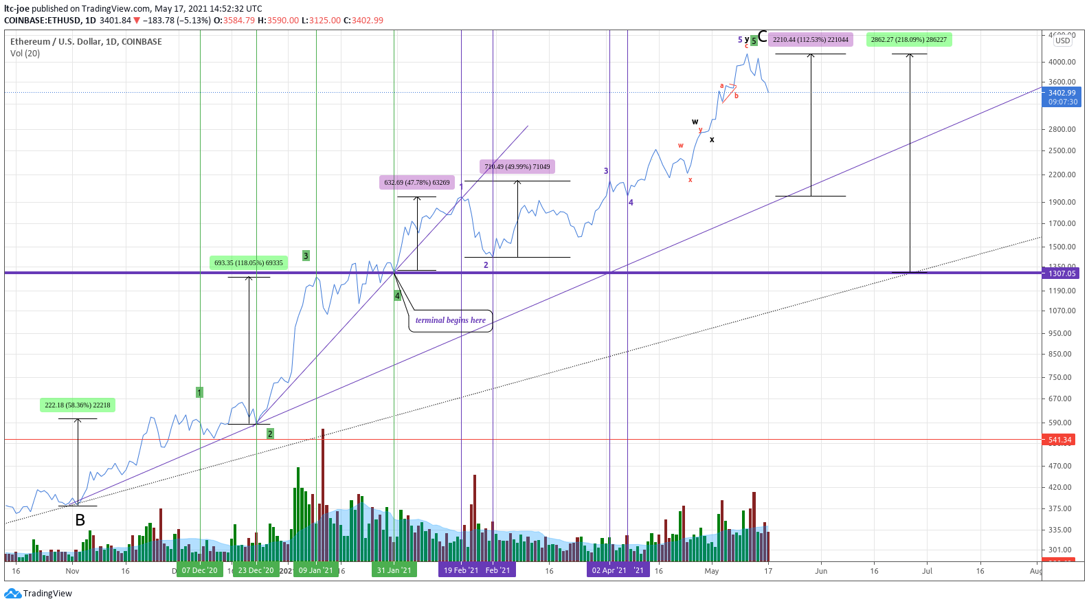  Chart Image