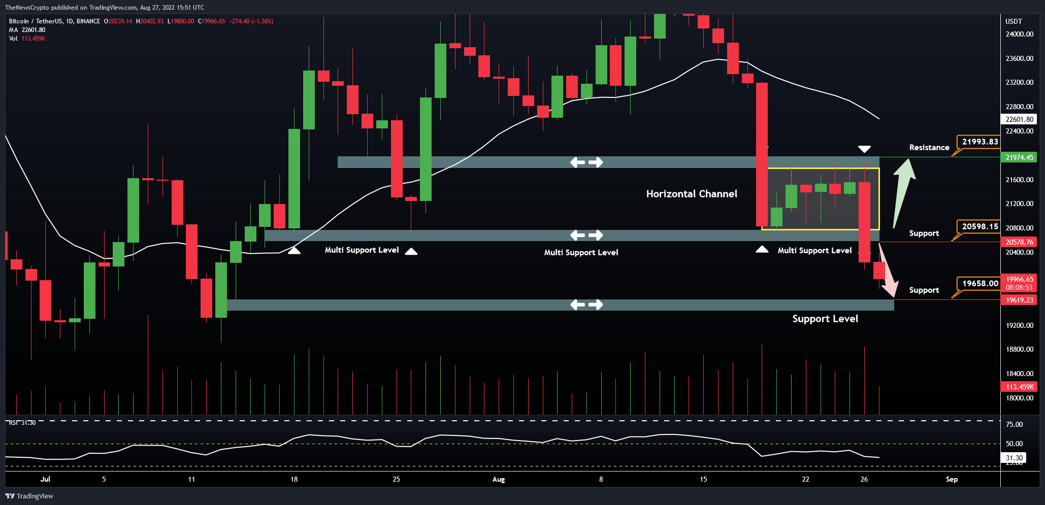 BINANCE:BTCUSDT Chart Image by TheNewsCrypto