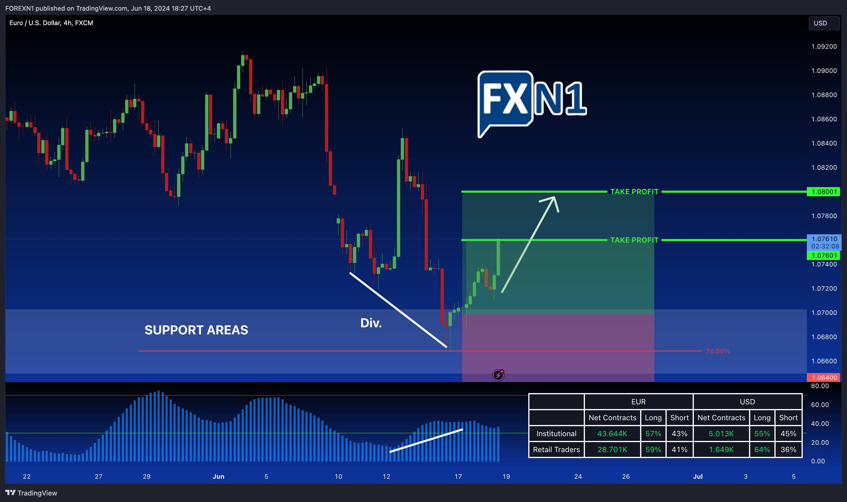 FX:EURUSD Chart Image by FOREXN1
