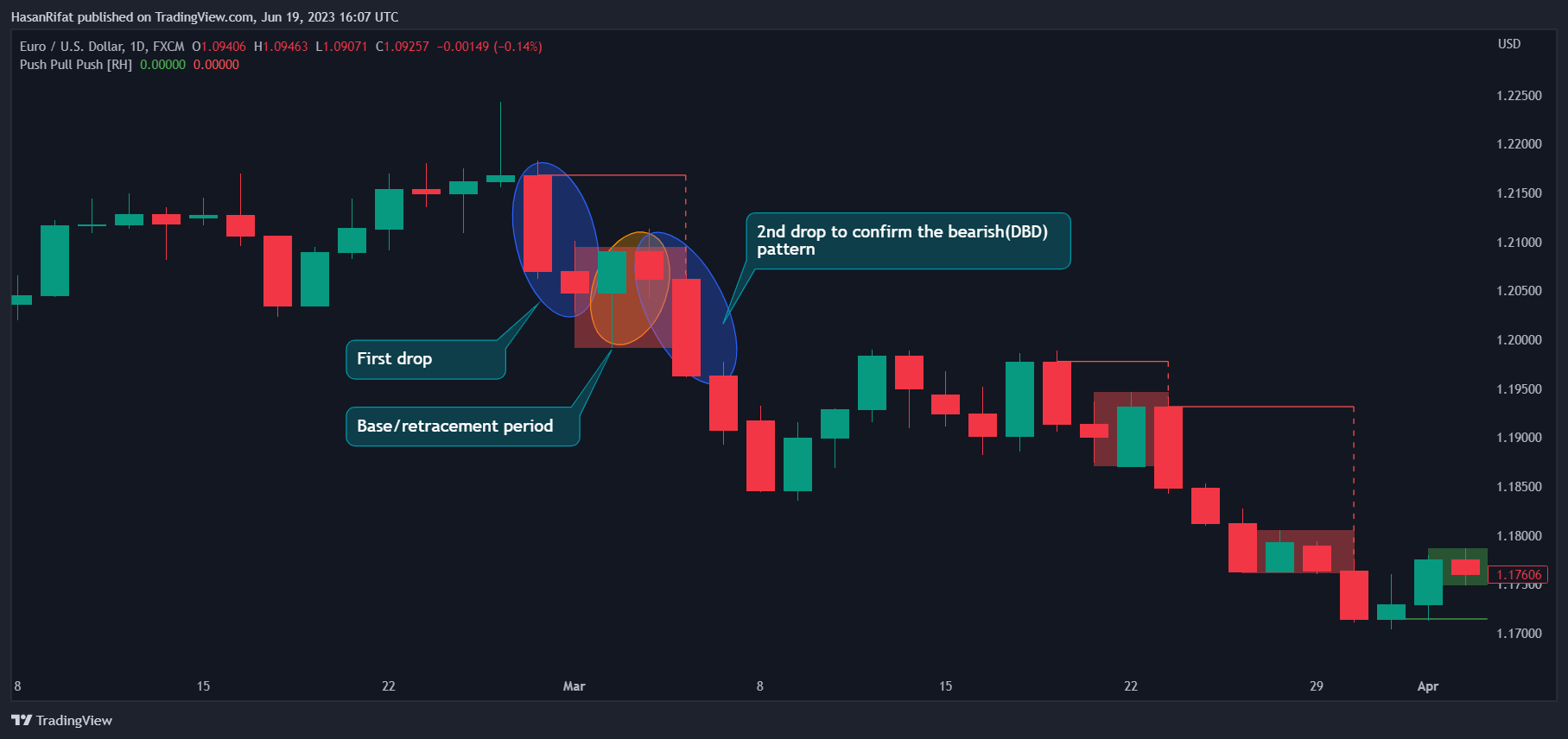 FX:EURUSD Chart Image by HasanRifat