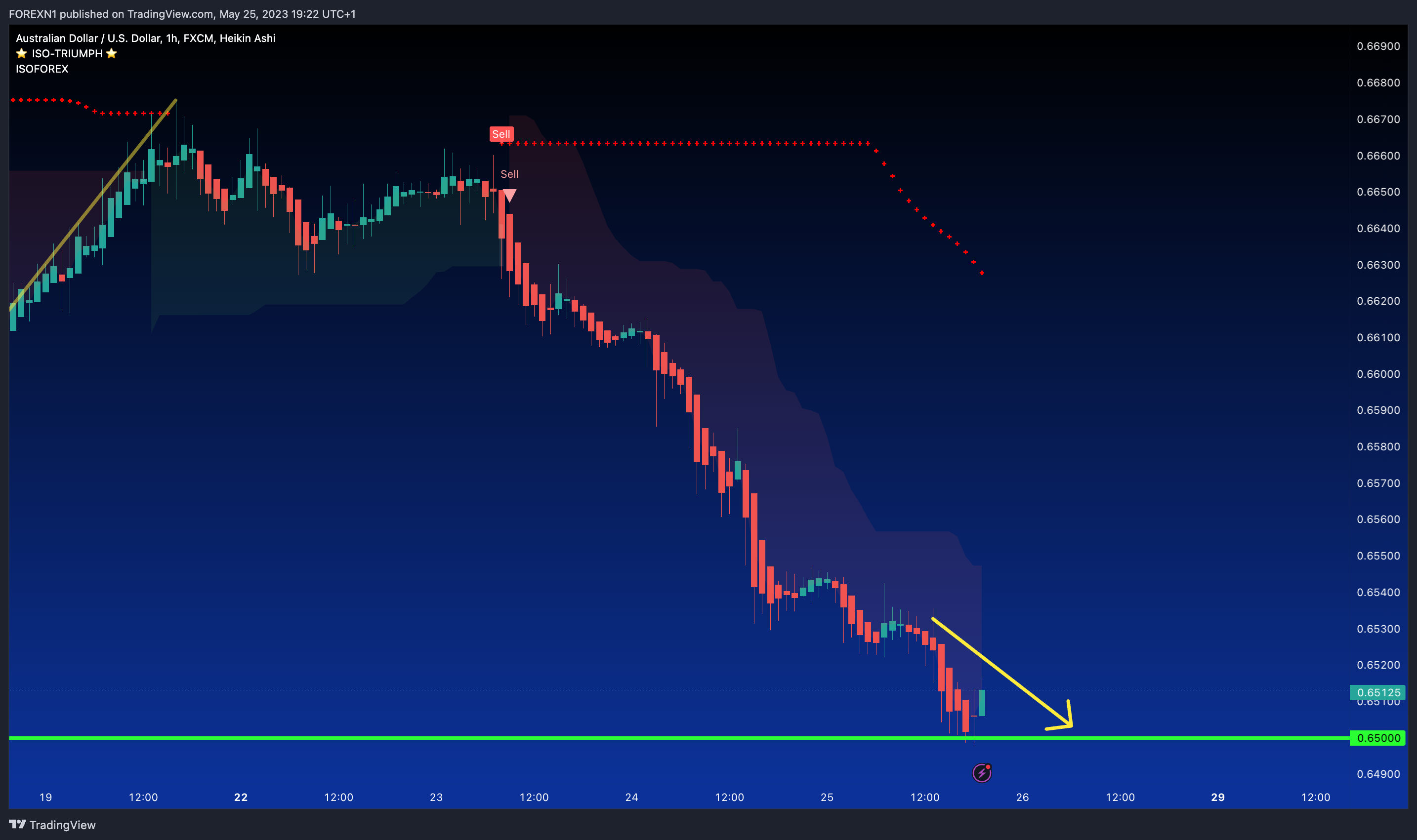 FX:AUDUSD Chart Image by FOREXN1