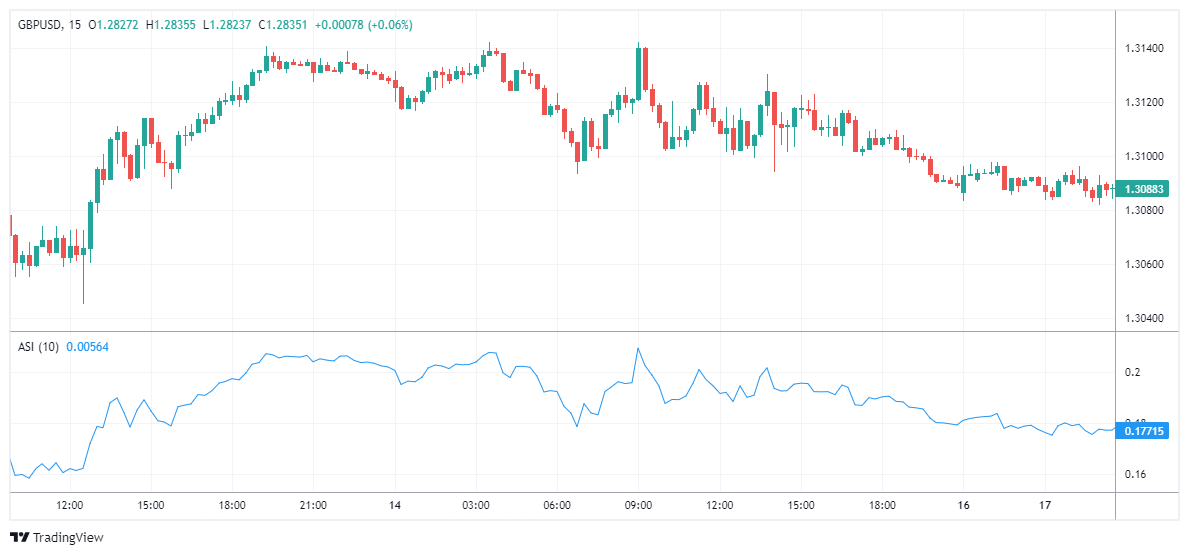 GBPUSD Chart Image
