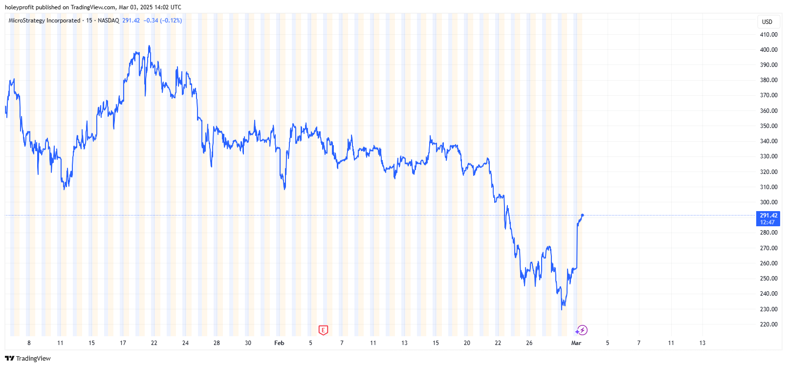 BATS:MSTR Chart Image by holeyprofit