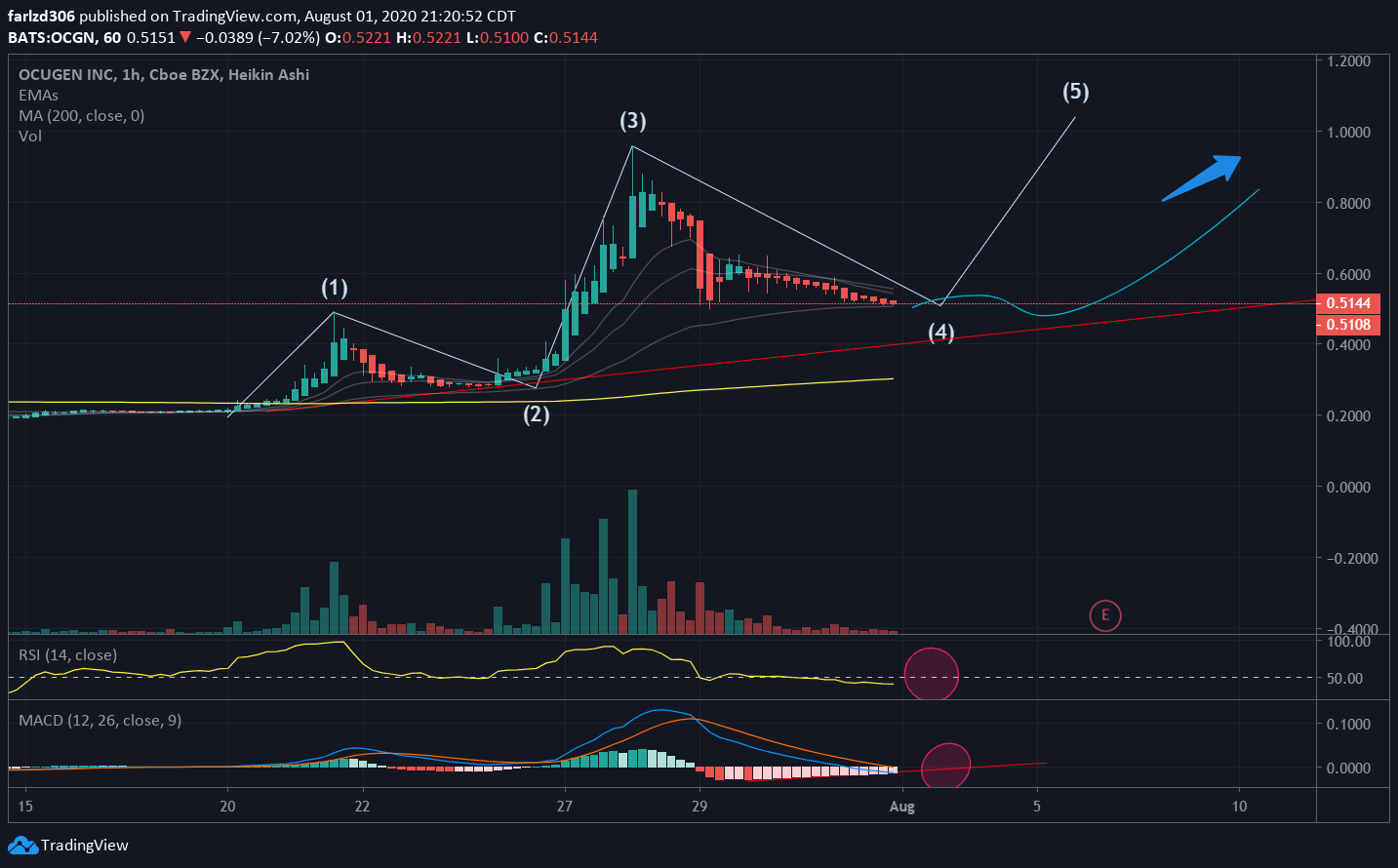  Chart Image