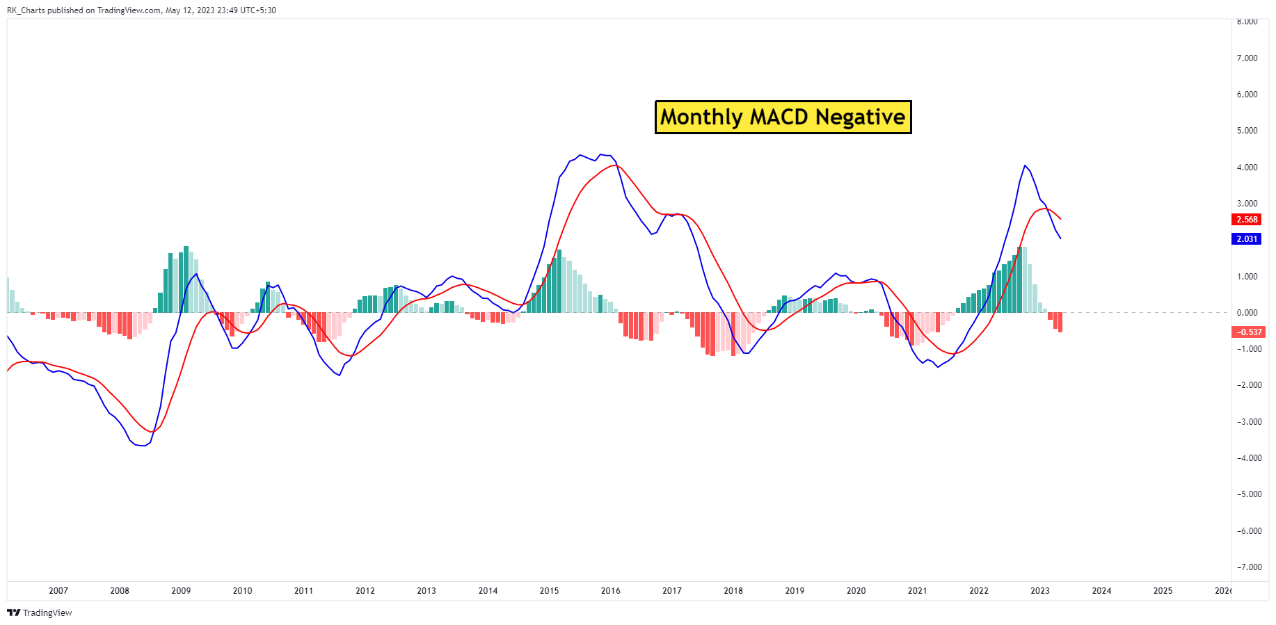 TVC:DXY Chart Image by RK_Chaarts