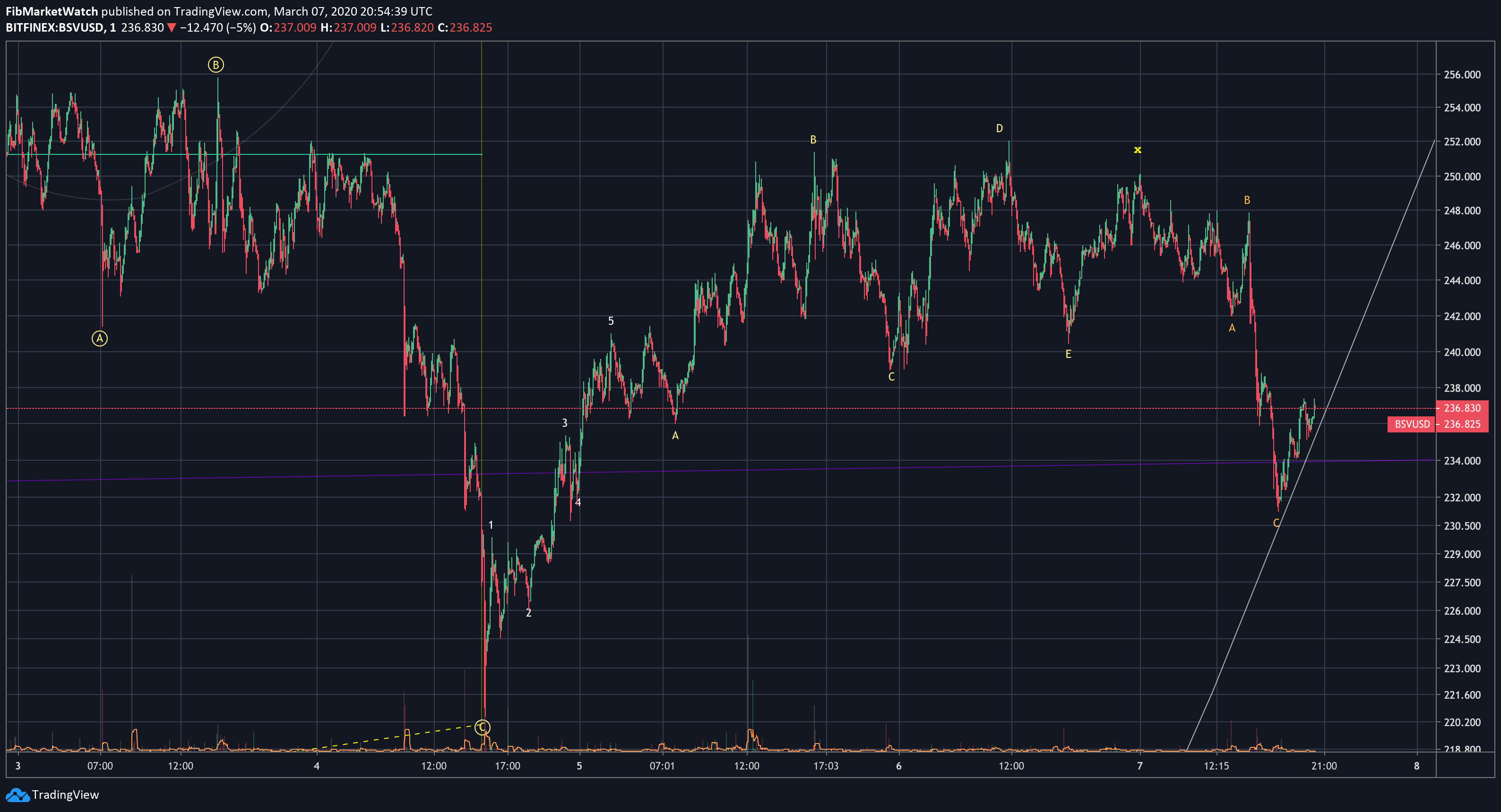  Chart Image