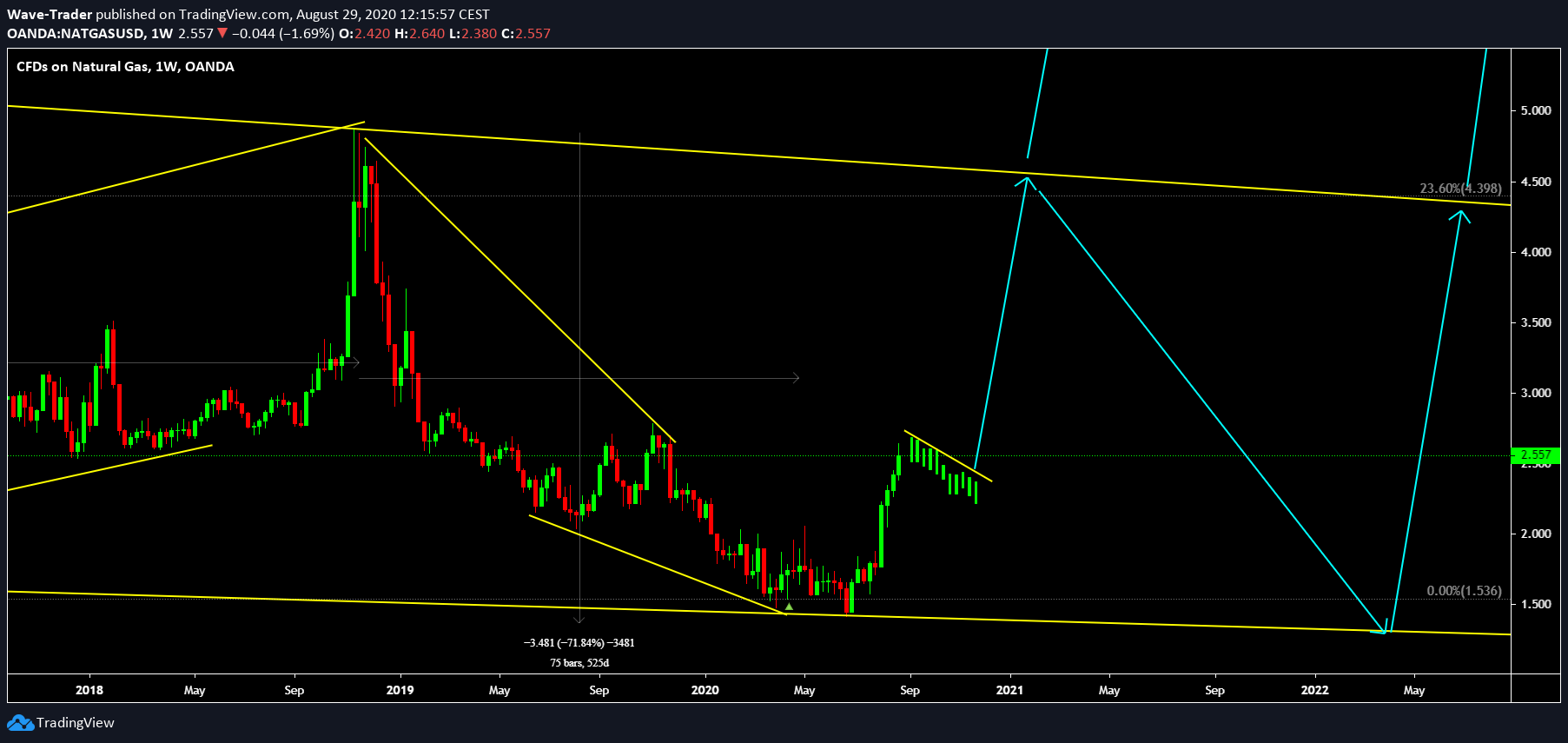  Chart Image