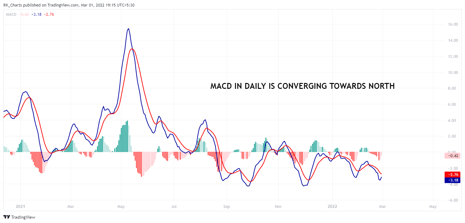 NSE:SAIL Chart Image by RK_Chaarts