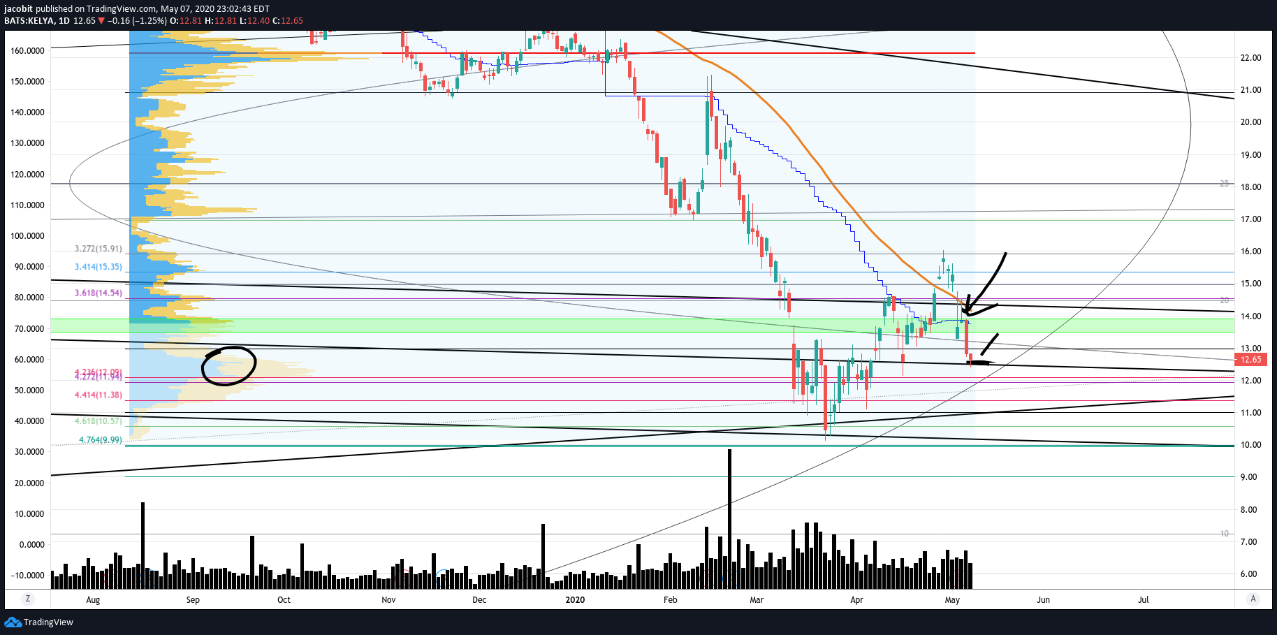  Chart Image