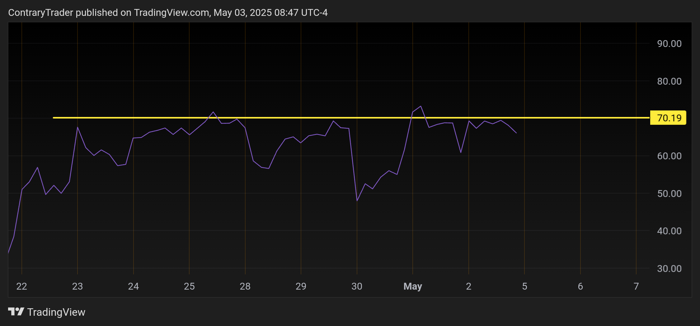 BATS:QQQ Chart Image by ContraryTrader