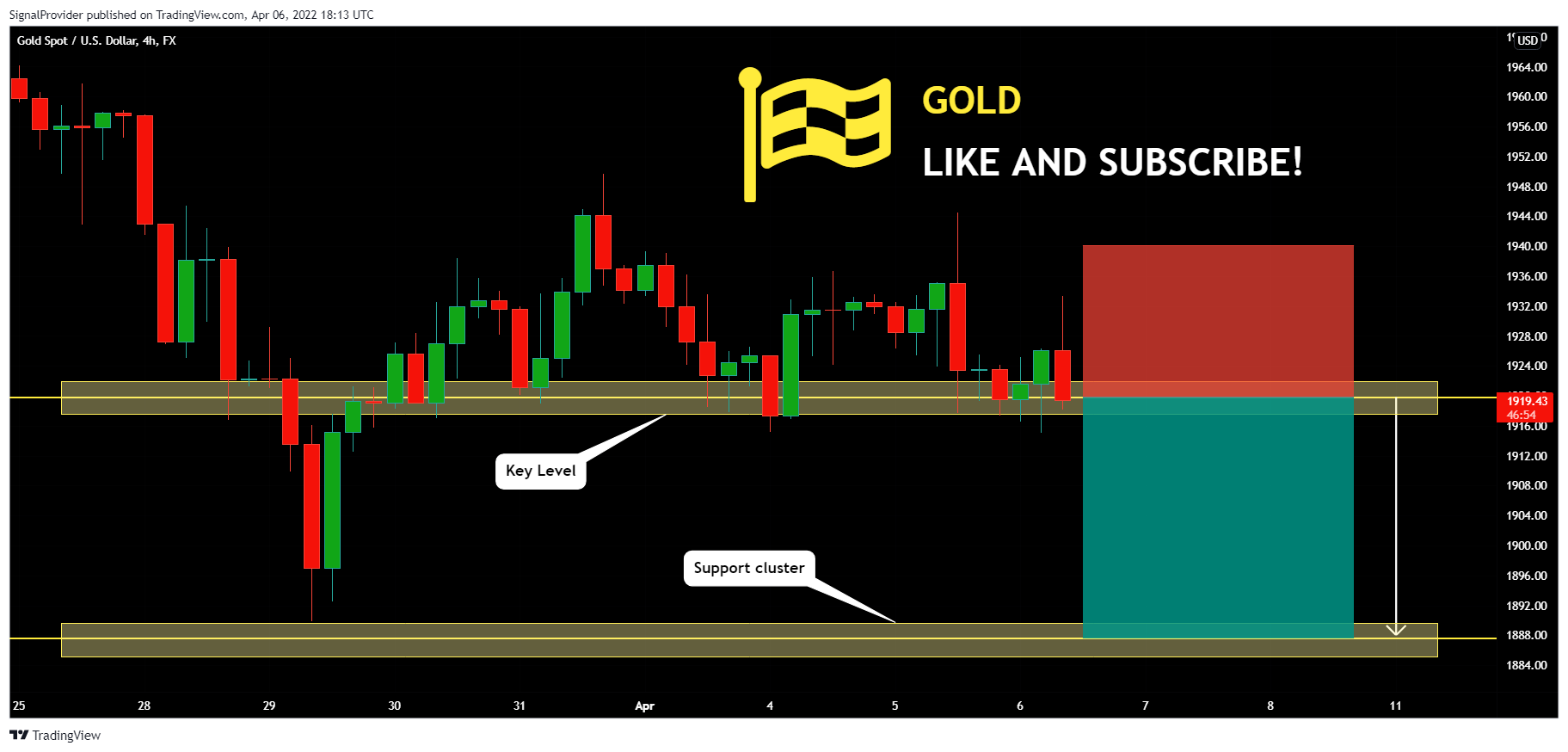 FX:XAUUSD Chart Image by SignalProvider